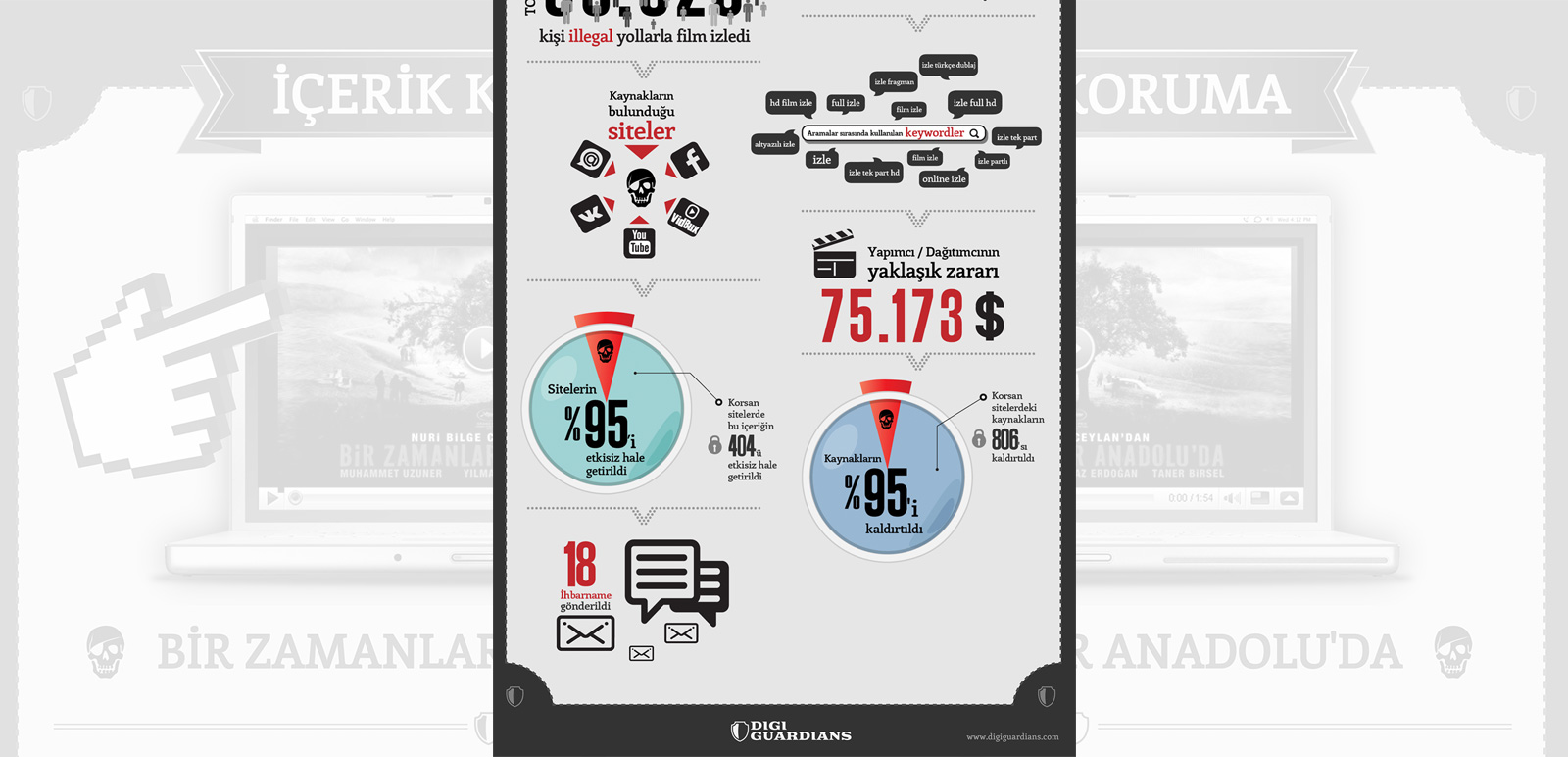 DigiGuardians Infographic 3