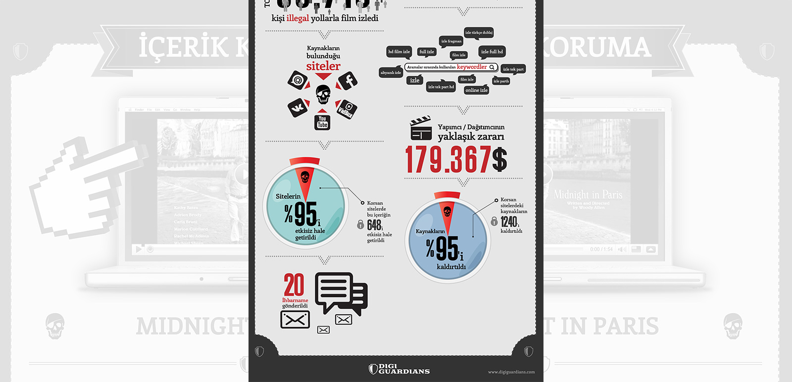 DigiGuardians Infographic 5